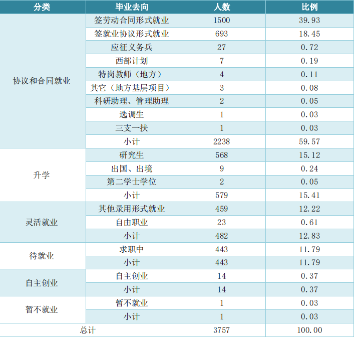 宜春学院 二本图片