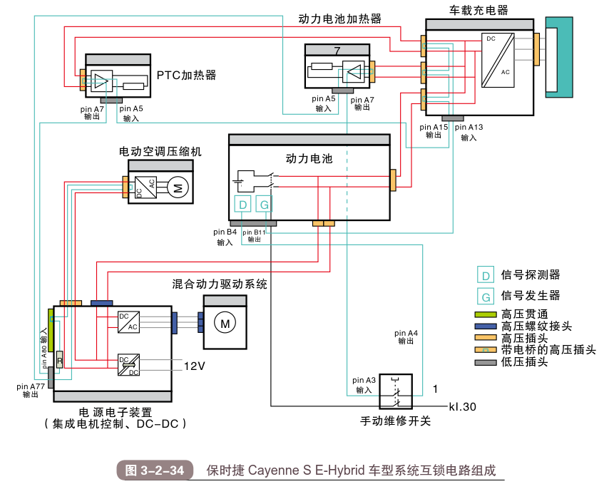 浅析常见新能源汽车的高压配电系统