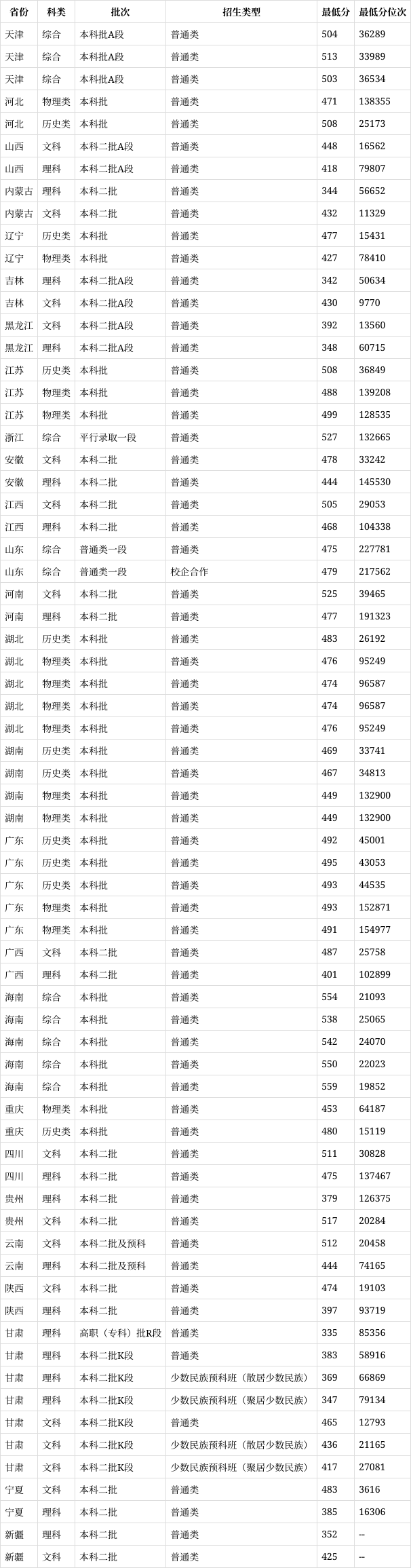 天水师范学院位置图片