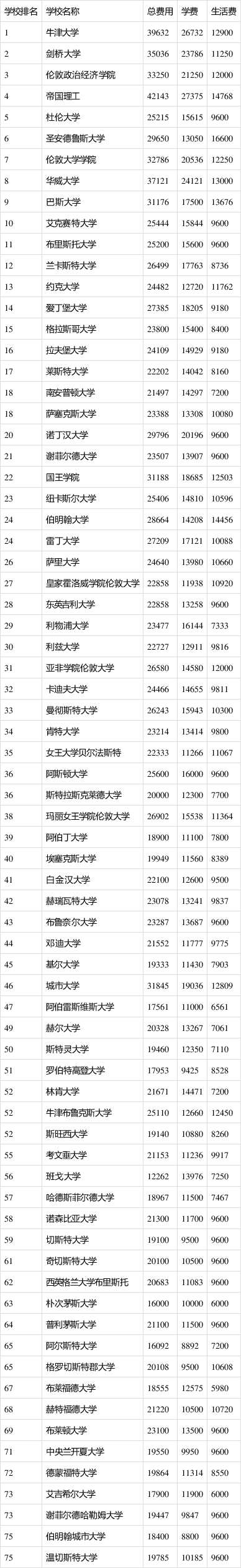 留学读研费多少(全日制研究生报考条件)