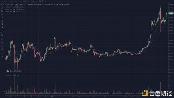 杨海坡放言分叉bch btc上行概率较大