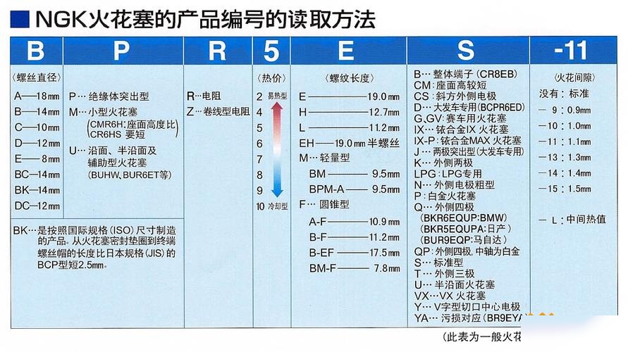 宝马火花塞型号对照表图片