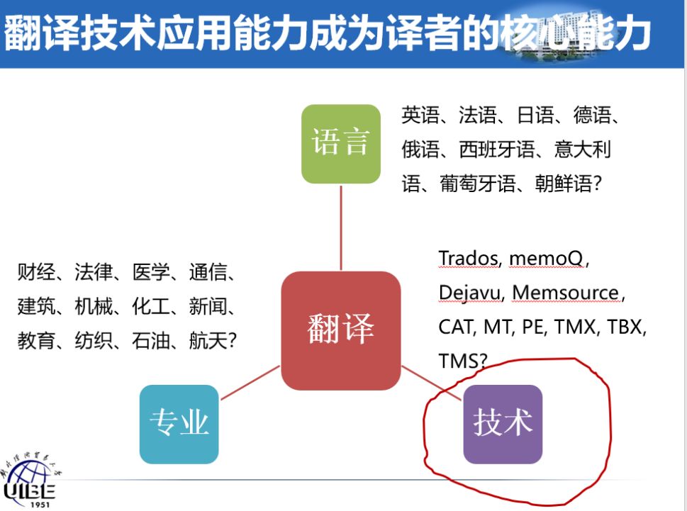 崔启亮:aigc时代翻译技术与语言服务行业发展趋势