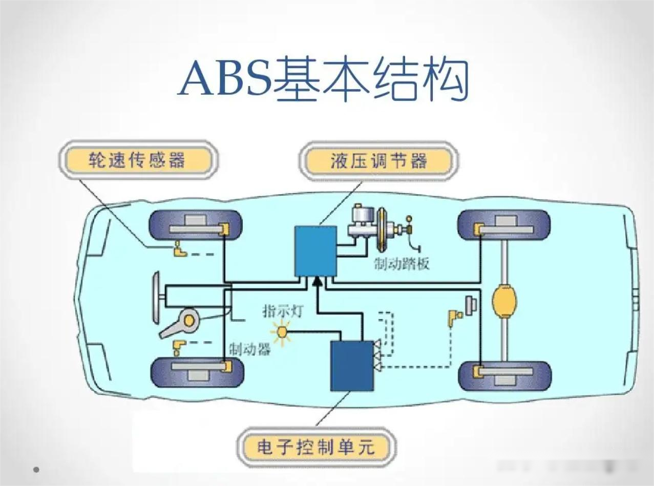 汽车的abs泵位置图图片