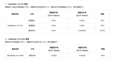 腾讯云加入价格战！DeepSeek-V4系列明起降价：最高降97.5%