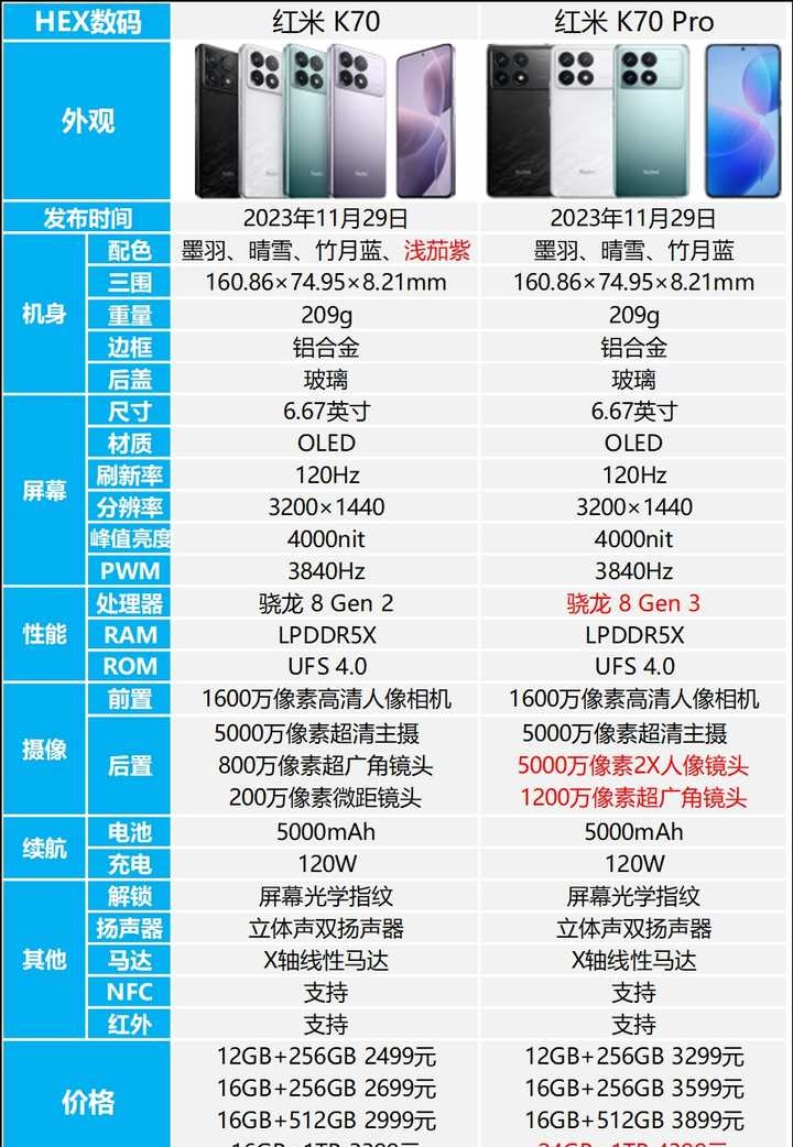 红米k70和k70pro的区别是什么?