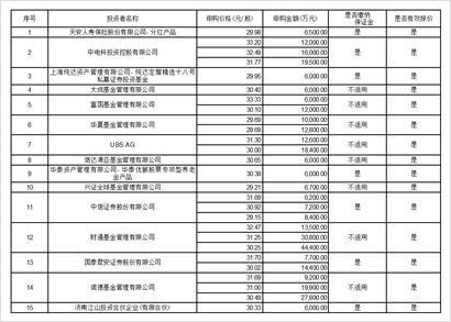 惠州市华阳集团股份有限公司向特定对象发行股票上市公告书