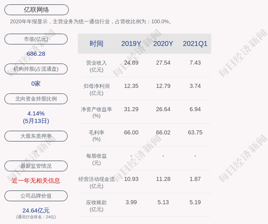 亿联网络:聘任张联昌为公司总经理