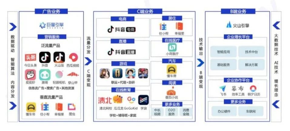 详解字节跳动推荐系统6层架构