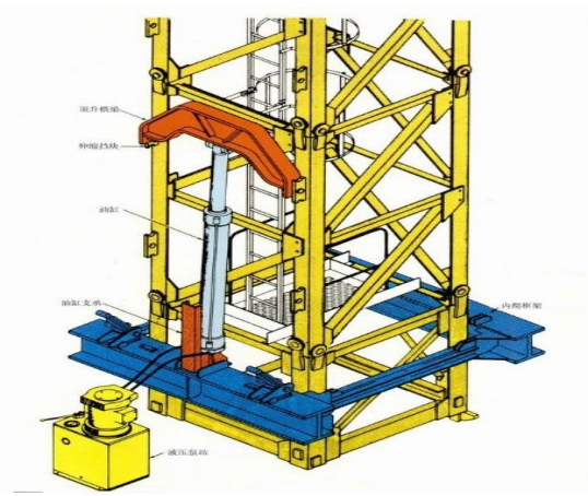 塔吊是如何长高的?