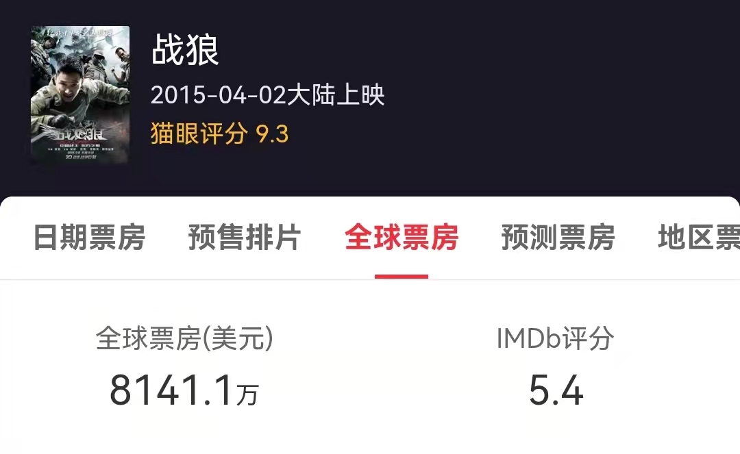 《长津湖之水门桥》正式官宣!系列票房将轻松超《战狼》两部曲