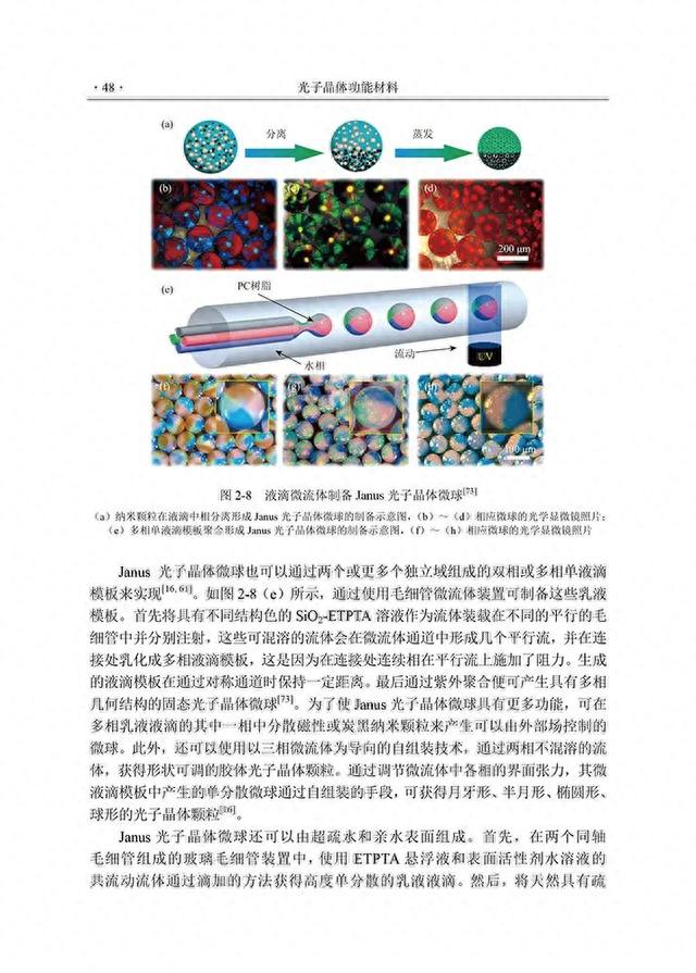 光子晶体功能材料