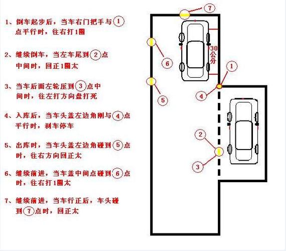 泊车技巧图片