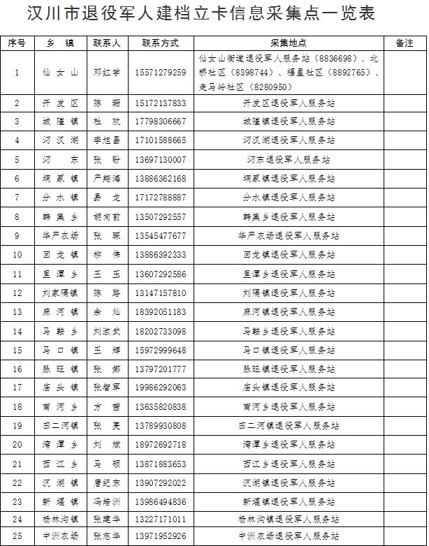 汉川关于开展退役军人建档立卡工作的通告