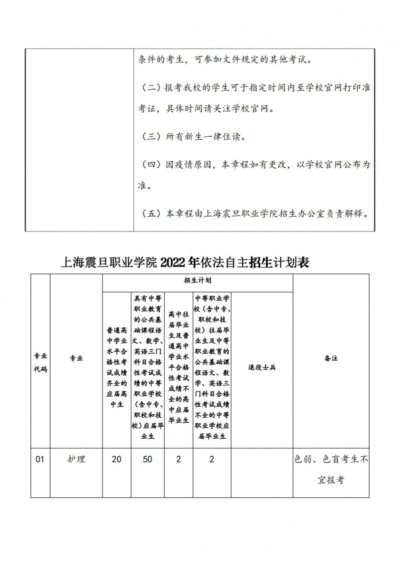 上海震旦职业学院2022年专科层次依法自主招生章程