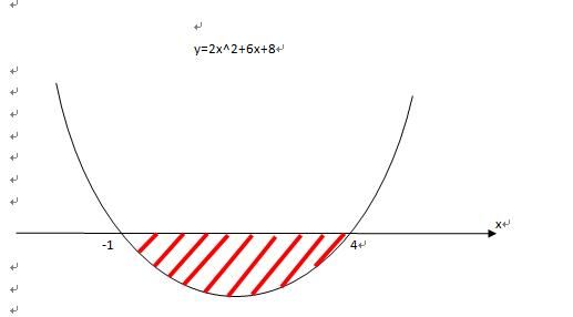 抛物线y=2x^2 6x 8与x轴围成区域面积计算