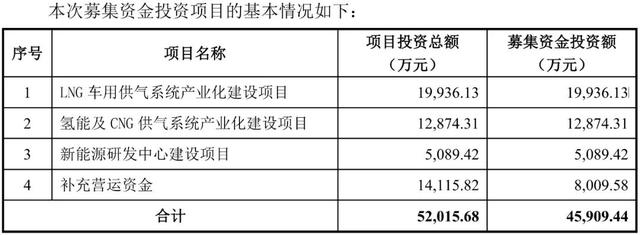 牛眼ipo|奥扬科技ipo:主营业务毛利率逐年下滑,大股东曾因对赌0元转让