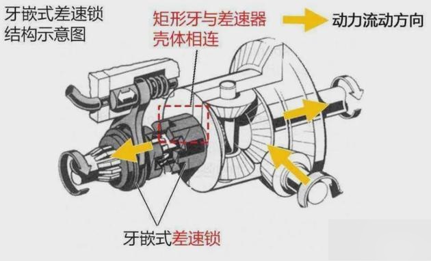  什么叫差速鎖_什么叫差速鎖和差速鎖