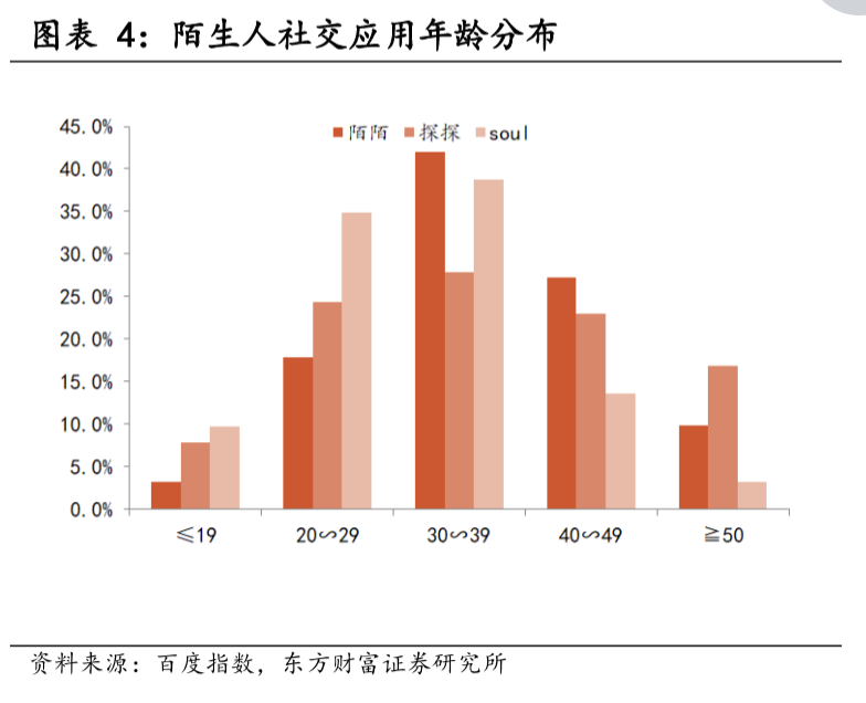 將主播送上被告席,治不好陌陌的直播依賴症