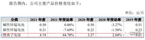 电池生产商力王股份闯关北交所，被质疑夸大宣传后“甩锅”第三方，业绩下滑抓住电子烟救命稻草