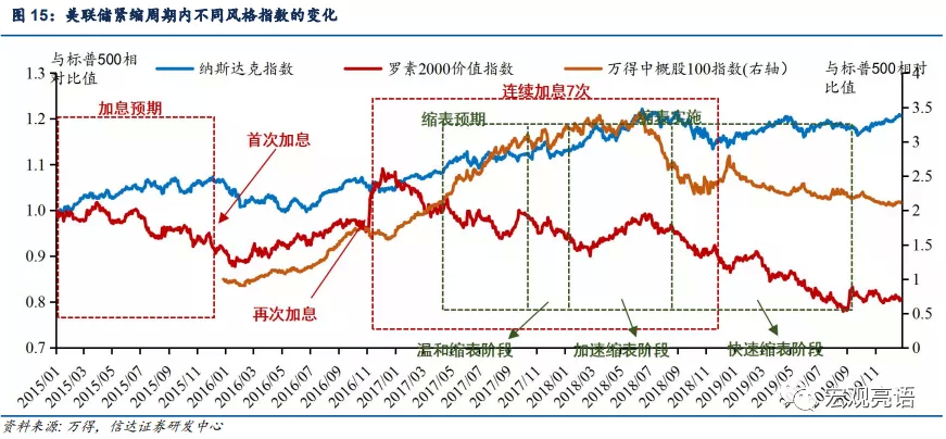 美联储加息路径点阵图图片