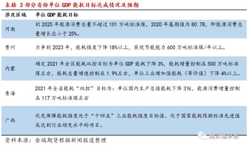 金瑞期货铝年报——双碳政策下,铝价震荡运行