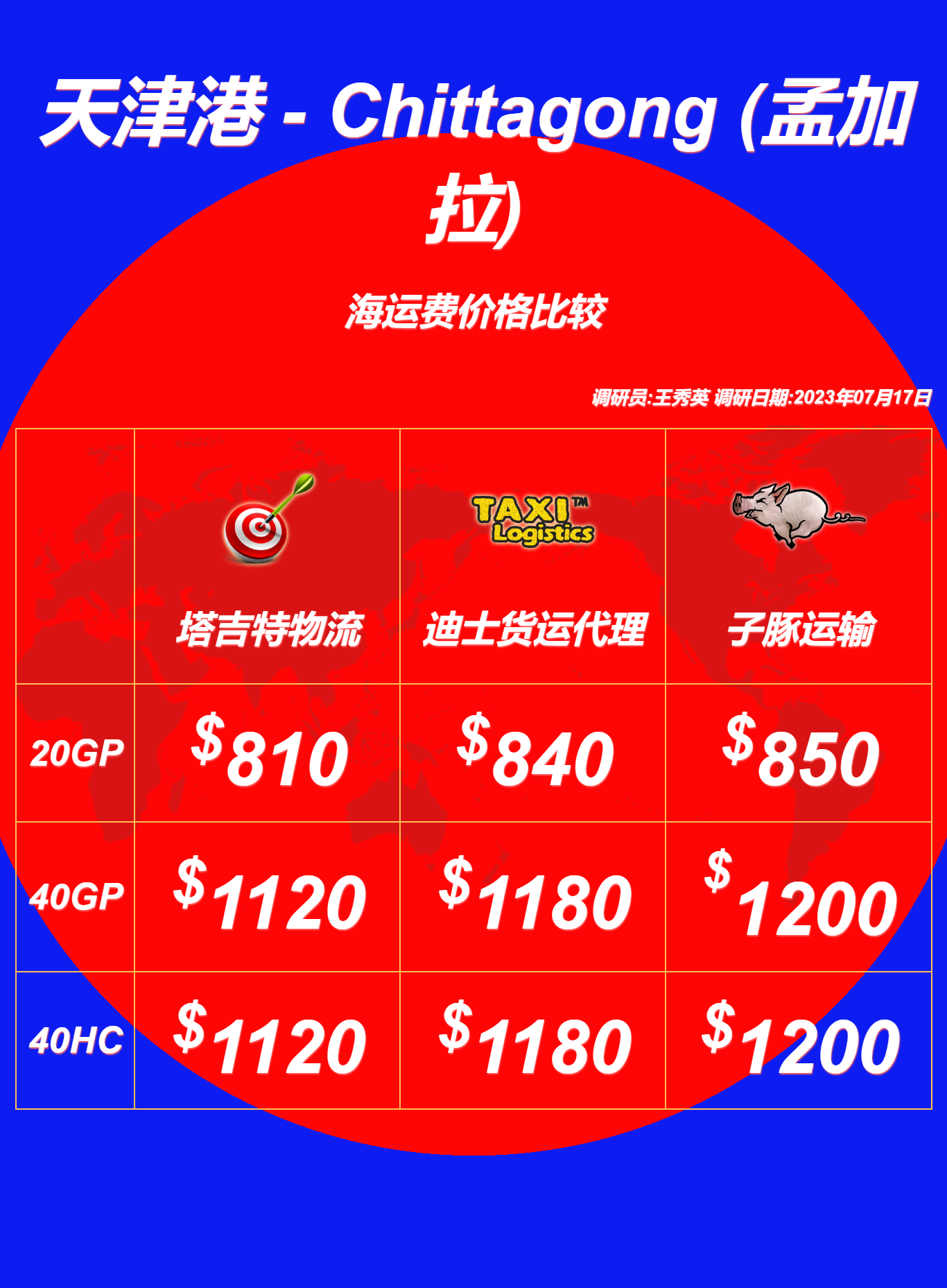 天津港到孟加拉02chittagong02海运费