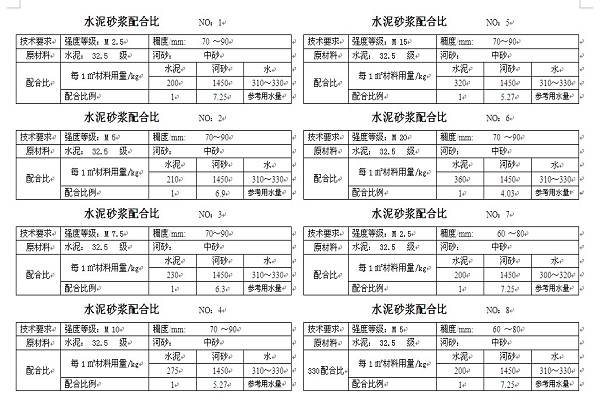 砂浆配合比标识牌尺寸图片