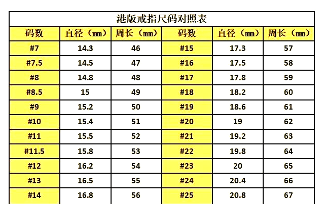 如何挑选适合你的戒指尺寸?详细步骤解读