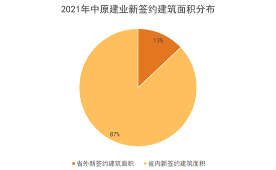 覆盤報告丨年報裡的代建賽道