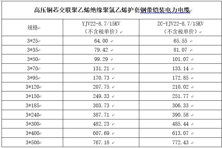 矿用高压橡套电缆型号图片