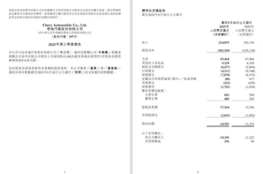 中国车企出口第一 奇瑞大赚老外钱！前三季度净利润超140亿元