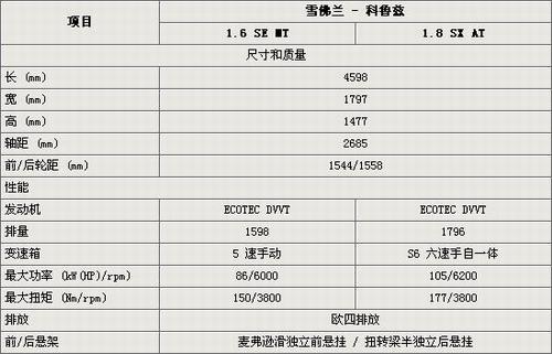 2010款科鲁兹参数配置图片