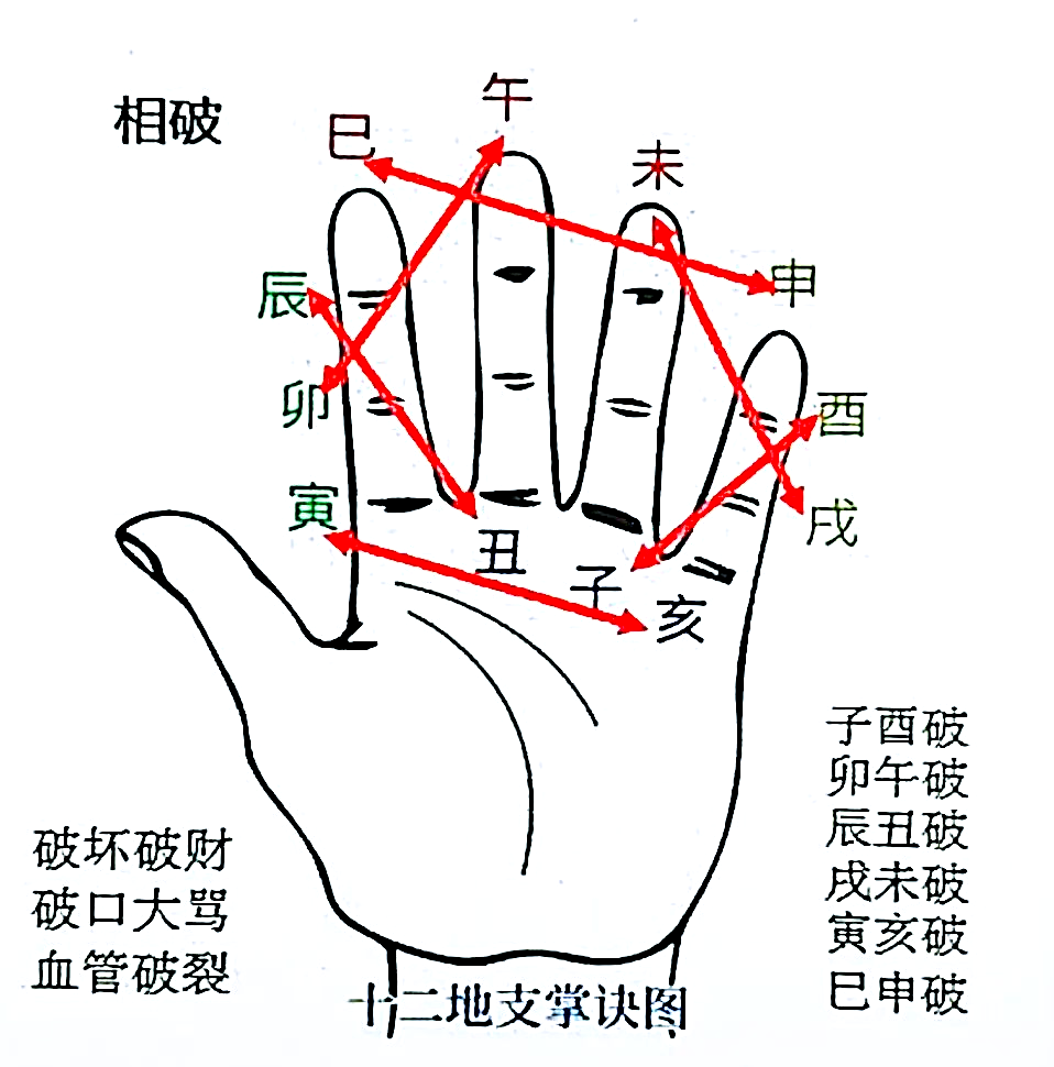 算命可以算出破身吗