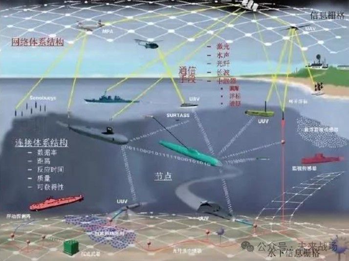 美军有人/无人协同反潜杀伤链设计