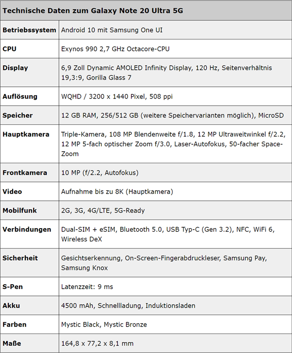 下月发!三星galaxy note 20 ultra曝光:售价超8000元