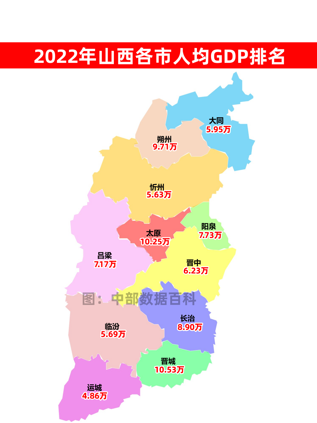 2022年山西各城市gdp排名,太原第一,阳泉首次突破千亿