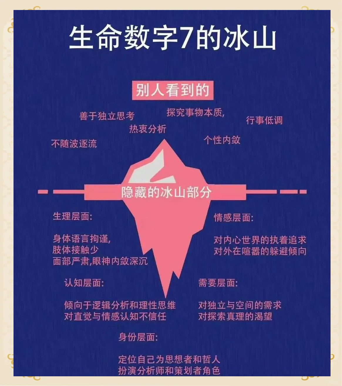 生命数字揭秘:探寻1