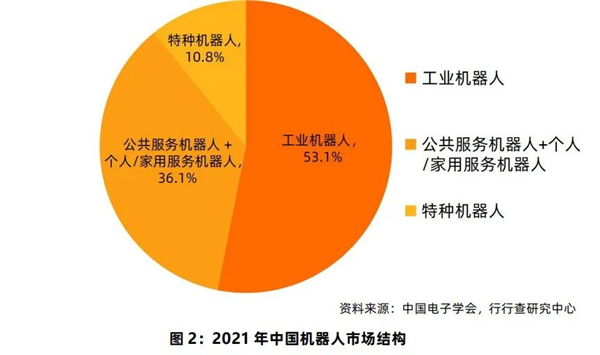 2025年製造業機器人密度翻一番!機器人板塊將迎黃金投資期(附股)