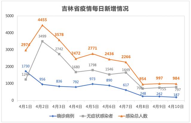 吉林省疫情地图图片图片