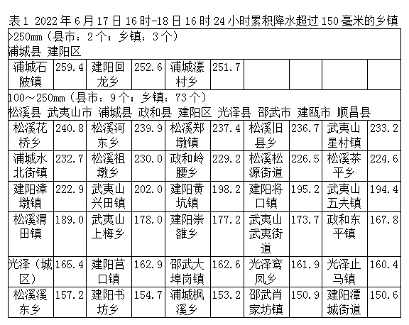 武夷山天气预报15天(武夷山天气预报15天天气百度)