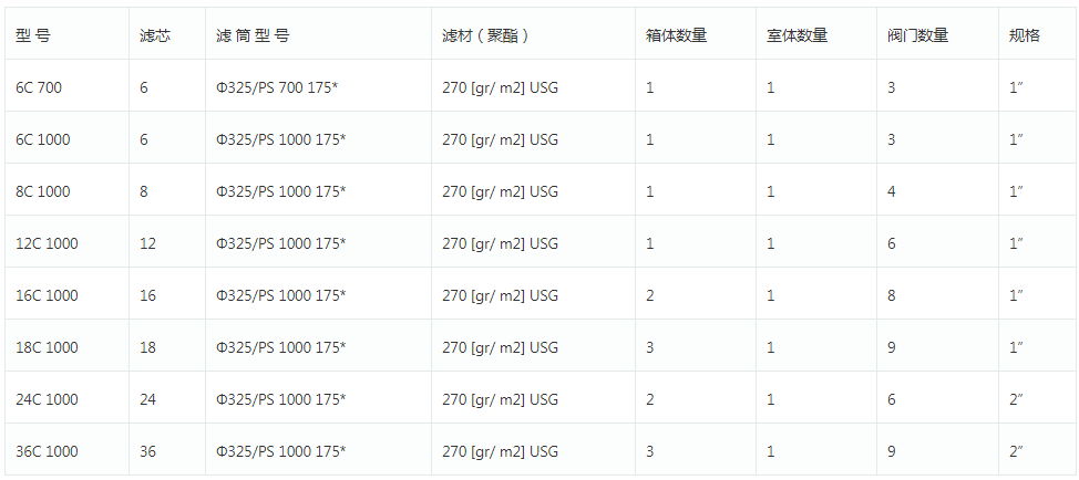 脉冲滤筒除尘器系列型号参数说明