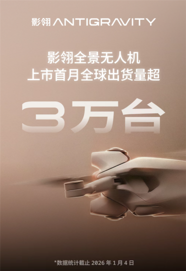 全球首款8K全景无人机！影翎A1官宣全球出货量突破3万台 上市才1个月
