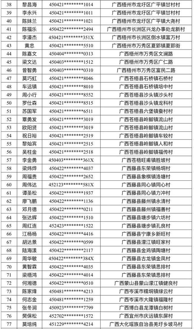 新县在逃人员名单图片