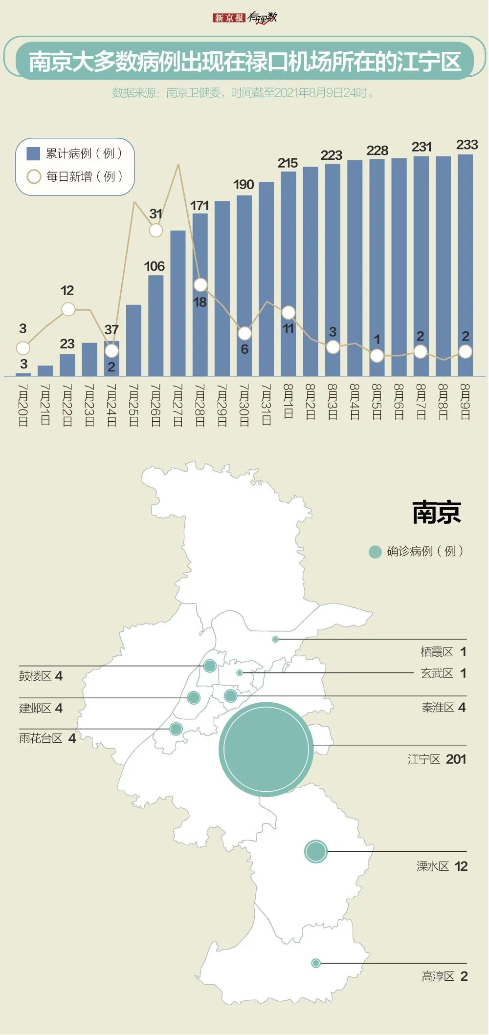  扬州疫情是什么时候发生的疫情呢今天(疫情是什么时候出现的)