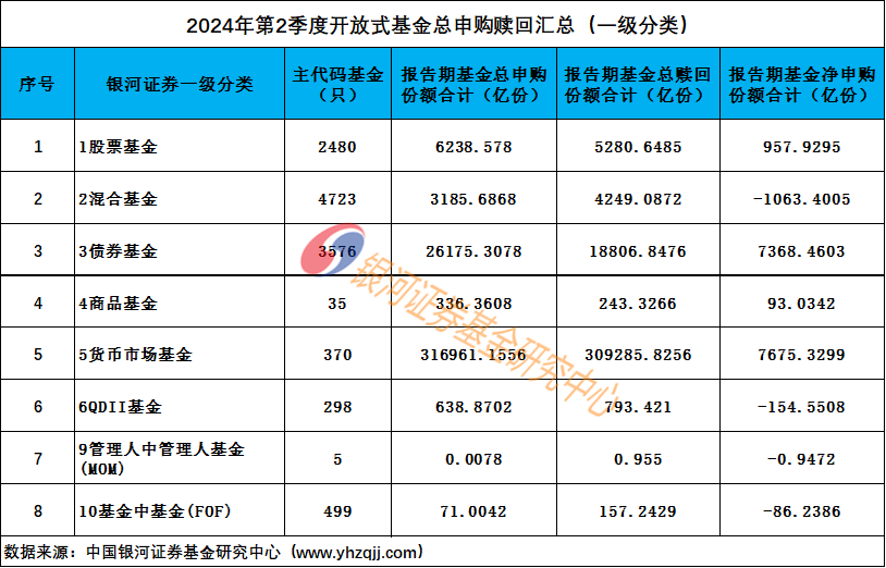 基金赎回方式（基金赎回方式巨额取消什么意思）《基金赎回巨额取消是什么意思》