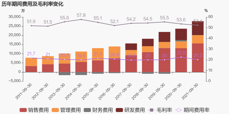 「图解季报」美亚光电:2021年前三季度归母净利润同比增长31