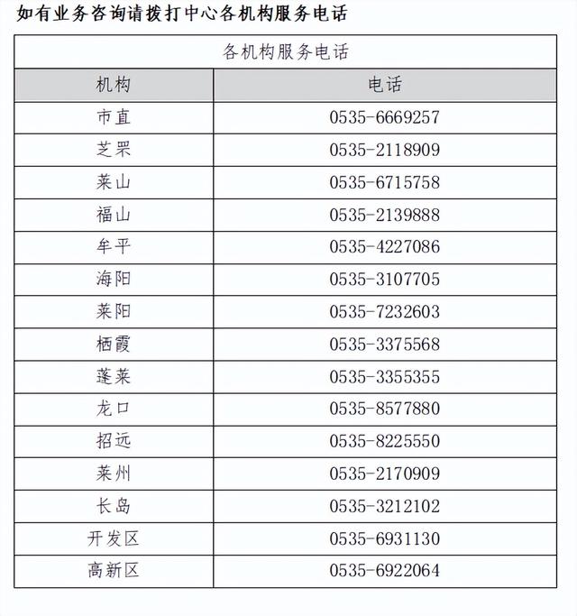 烟台市住房公积金管理中心关于2022年财务年终结转暂停办理业务的通告