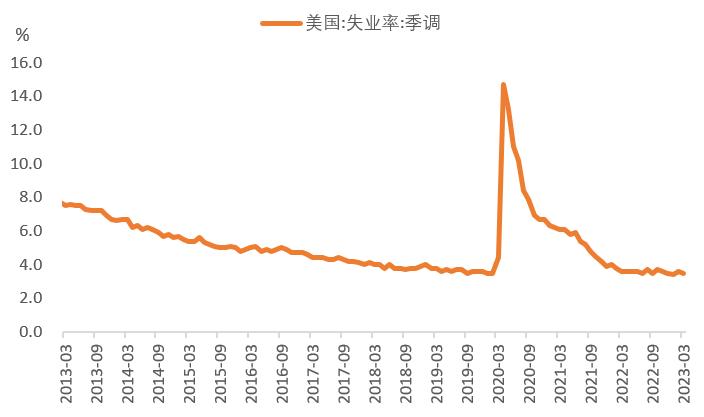 「东看西看」许维鸿:美国大厂裁员潮蔓延,逆全球化反噬高收入群体?