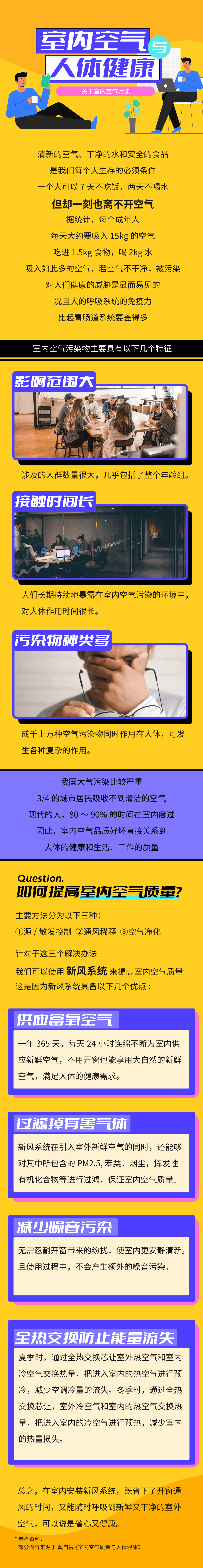 室內空氣與人體健康